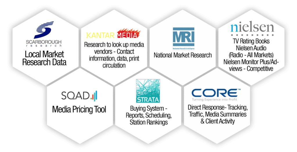 Photo representing examples of audience targeting data options for injury law firm marketing