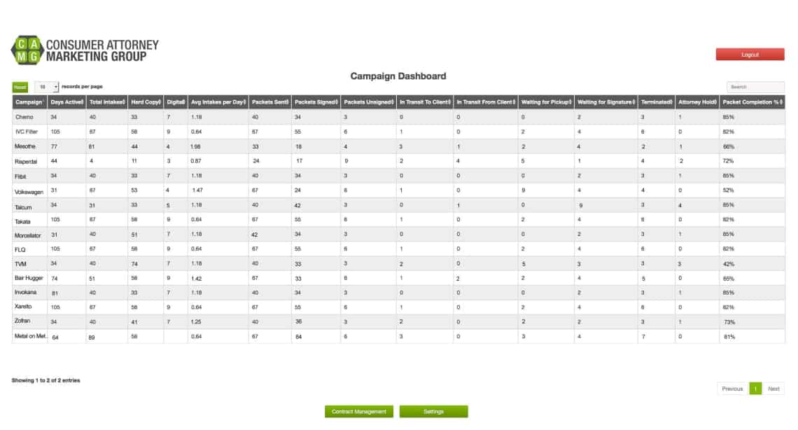 Screen capture of Consumer Attorney Marketing Group dashboard for injury law firm marketing