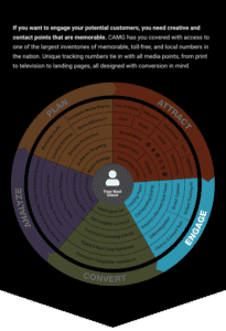 Photo of graphic with a complete legal marketing strategy