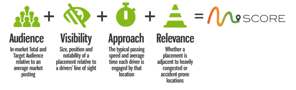 Graphic representing M score equation for injury lawyers