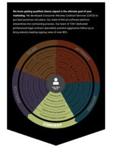 Photo showing a plan for helping mass tort and injury law firms with marketing