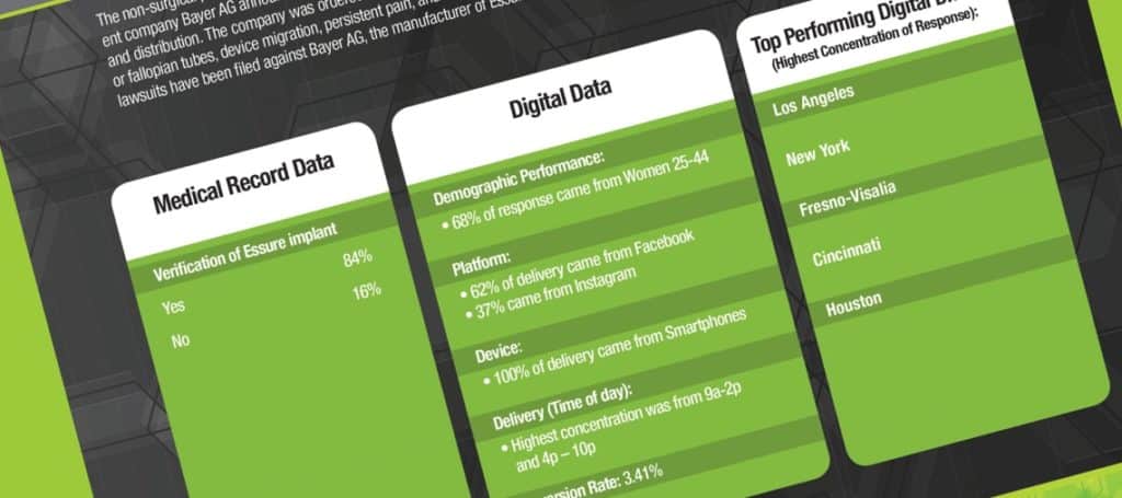 Graphic with a table of digital data for legal marketing for injury or mass tort law firms