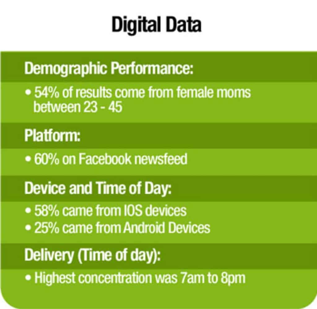 Graphic with a table of digital data for legal marketing for injury or mass tort law firms