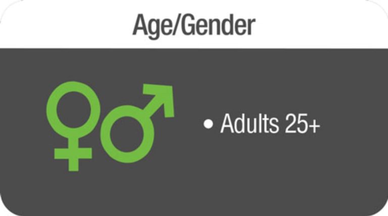 Graphic showing age and gender demographics from data for Roundup