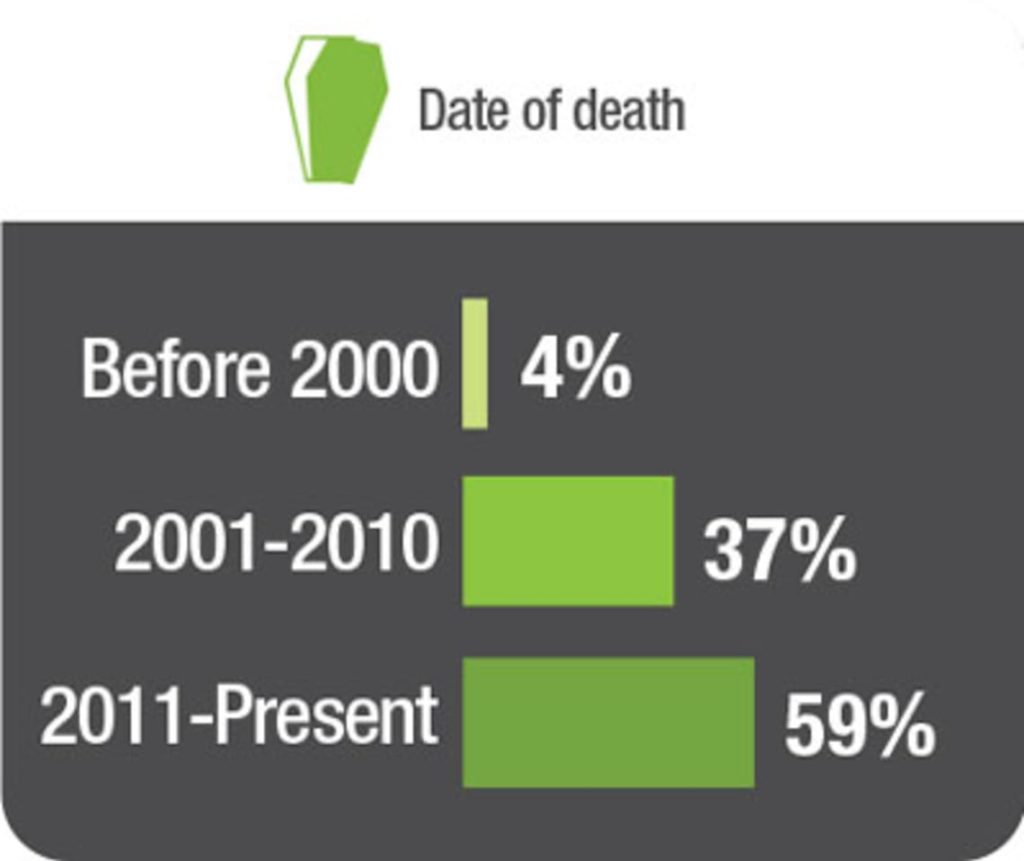 Graphic showing demographics from data for Roundup litigation