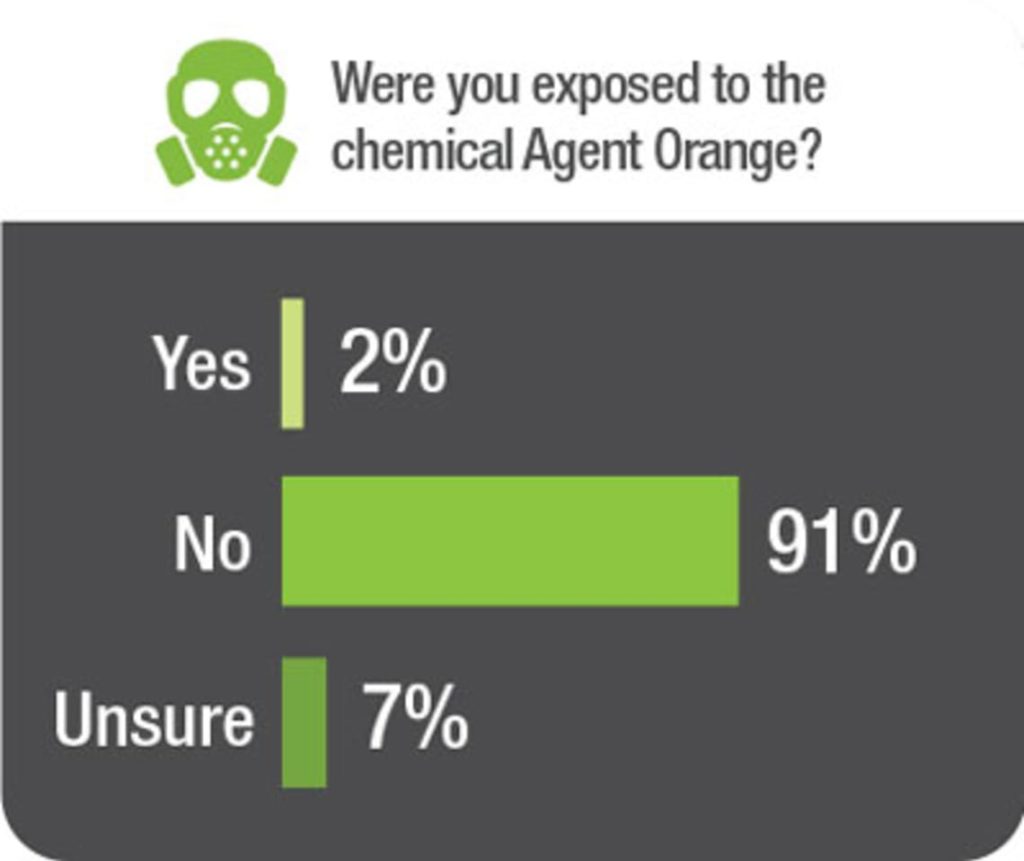 Graphic showing demographics from data for Roundup litigation