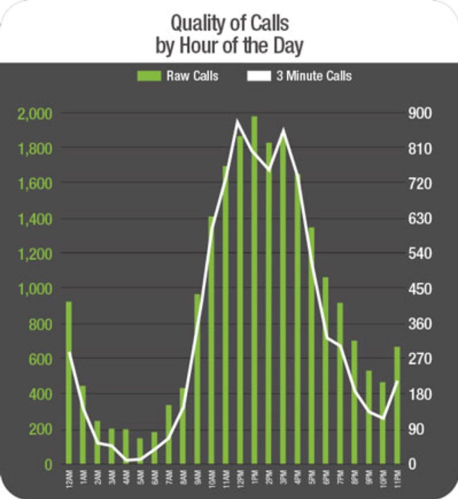 Graphic showing quality call data for Roundup litigation