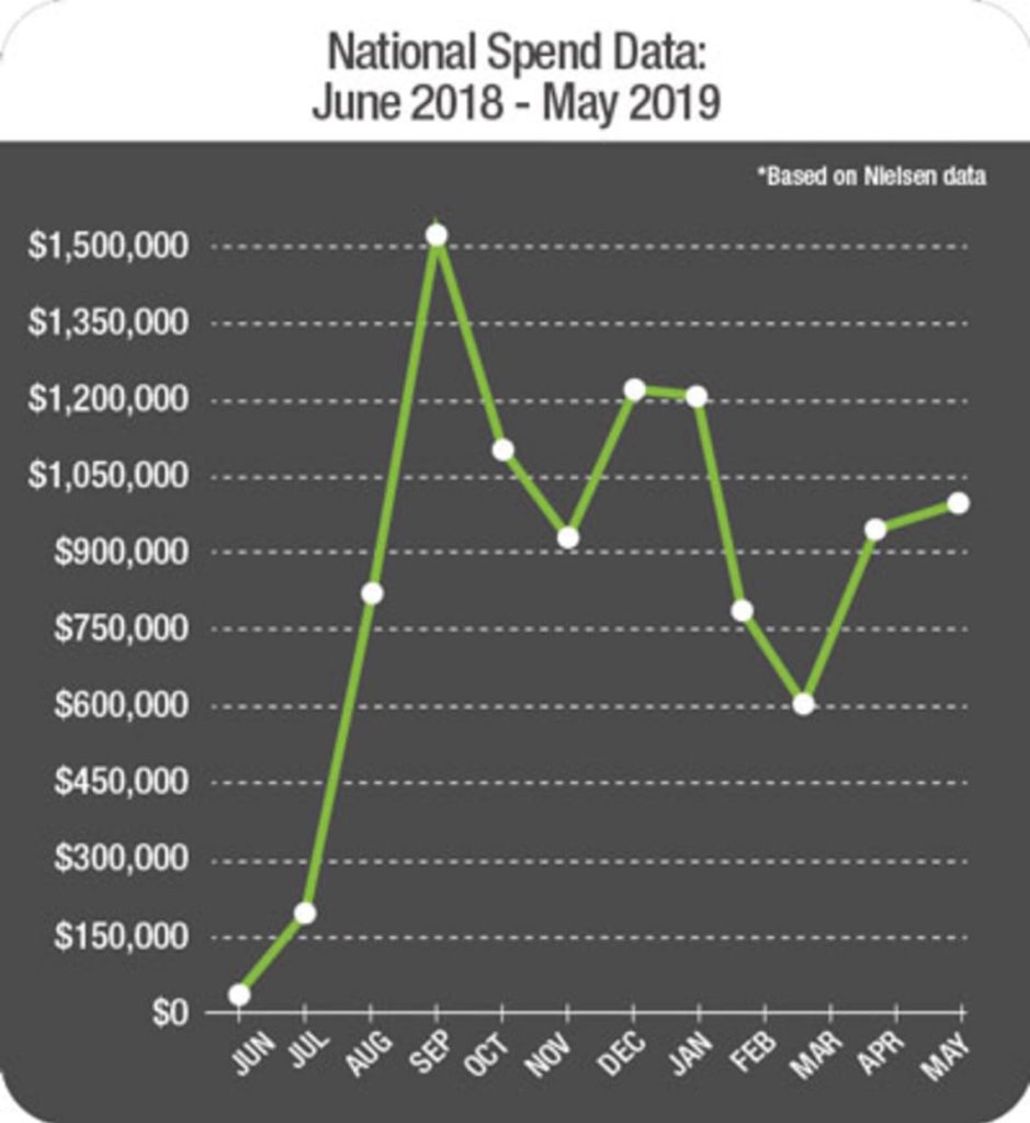 Graphic showing national spend data for Roundup litigation