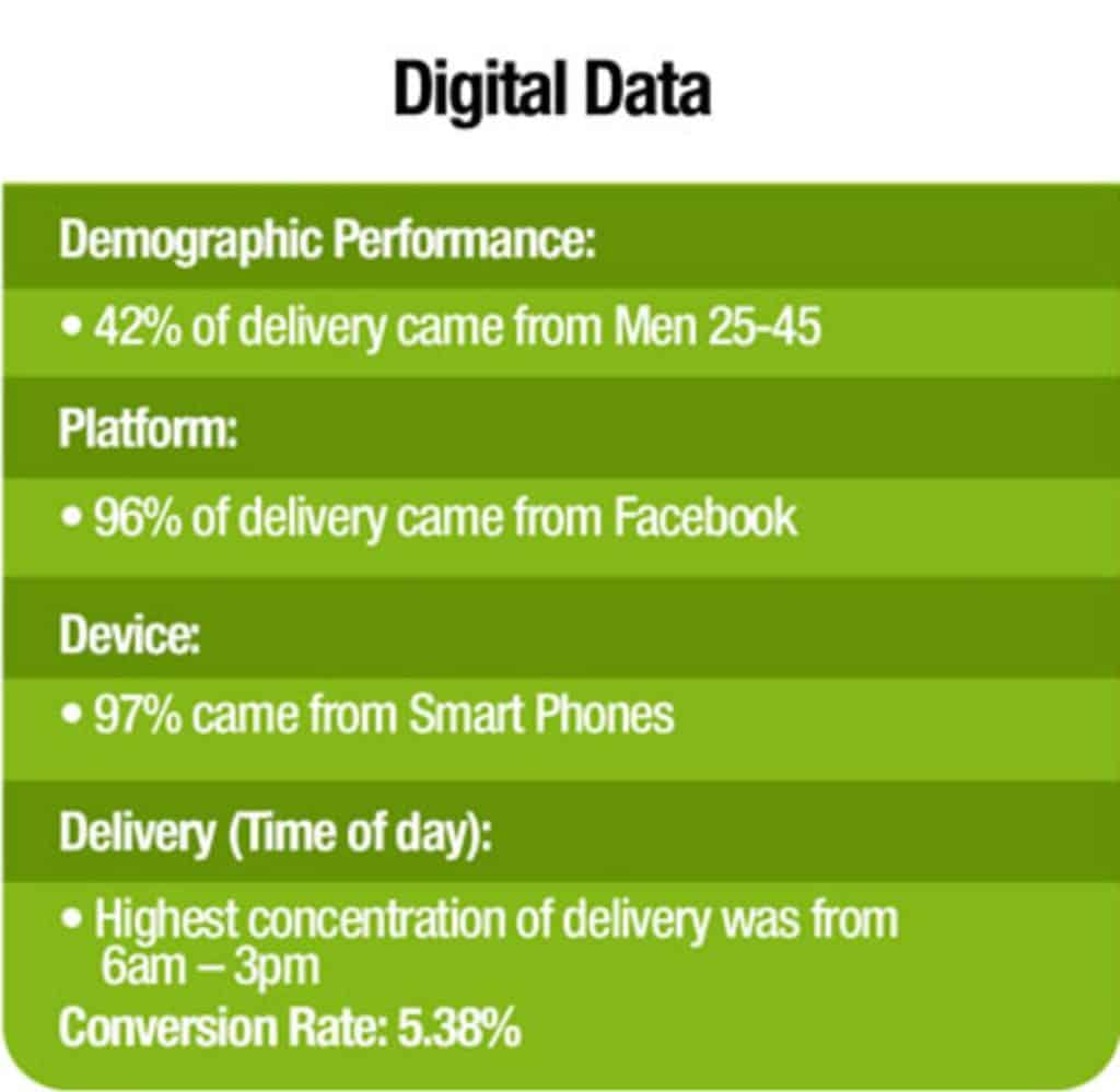 Graphic with a table of digital data for legal marketing for injury or mass tort law firms