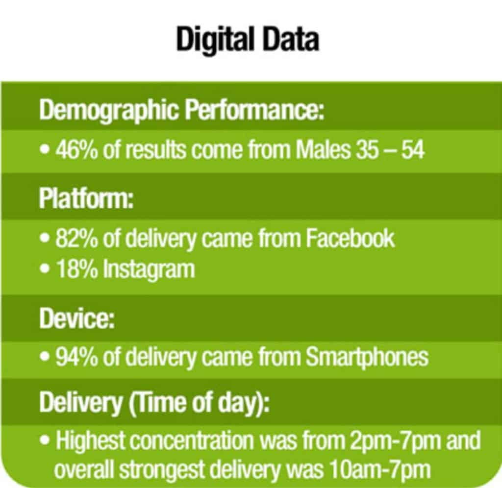 Graphic with a table of digital data for legal marketing for injury or mass tort law firms