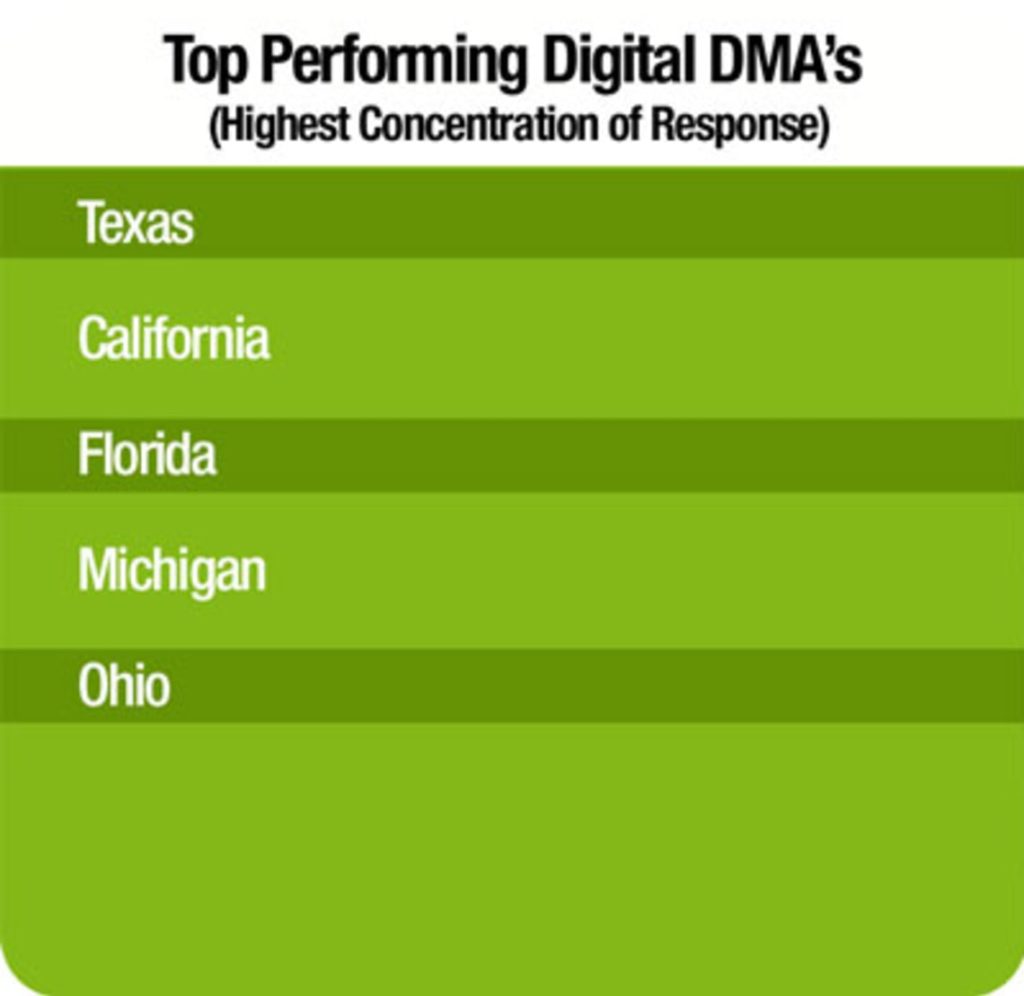 Graphic with a table of digital data for legal marketing for injury or mass tort law firms