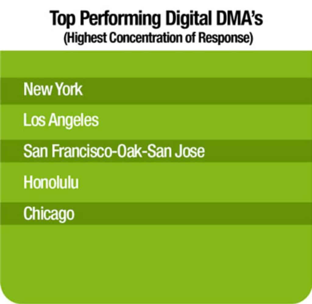 Graphic with a table of digital data for legal marketing for injury or mass tort law firms