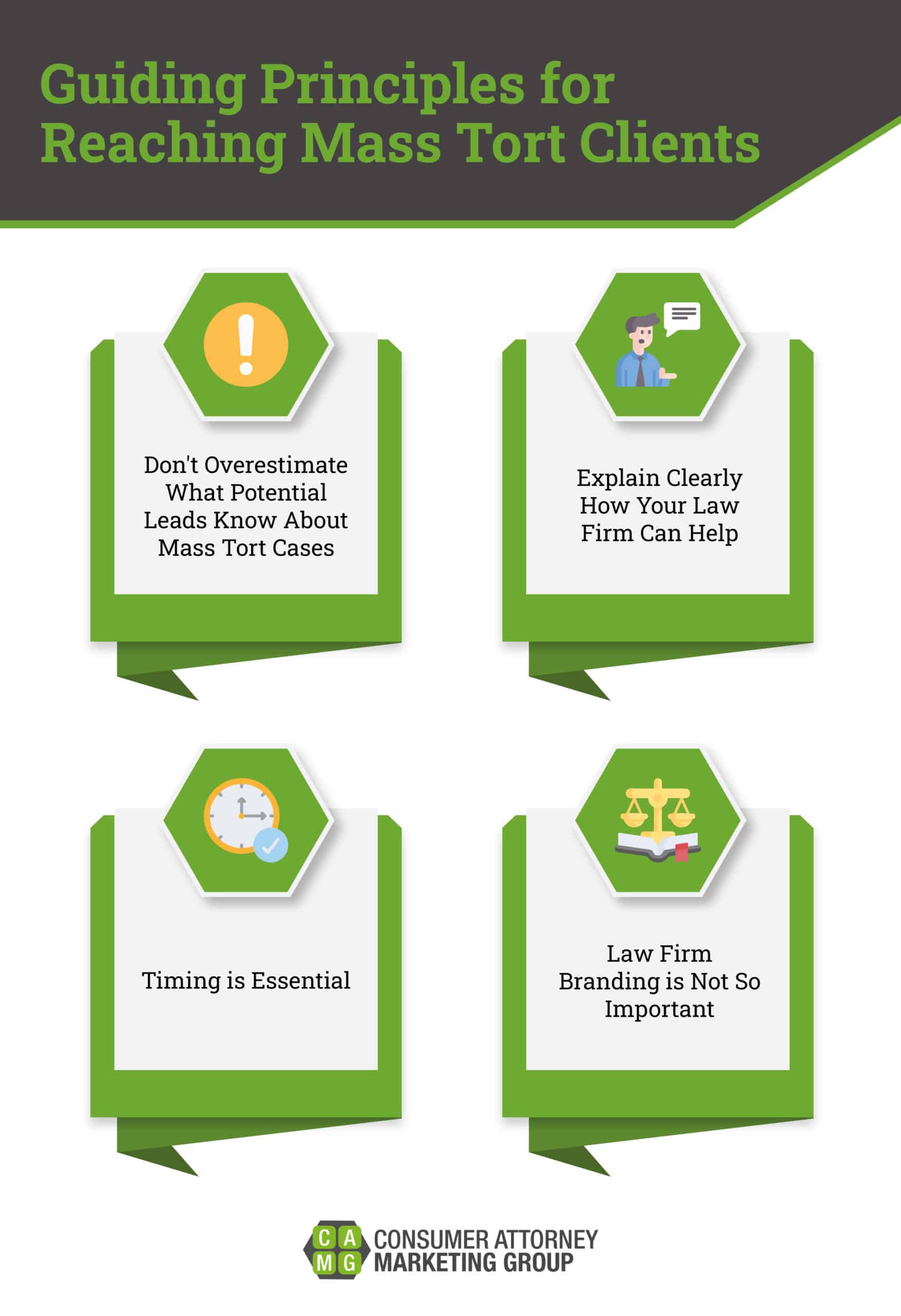 Infographic titled Guiding Principles for Reaching Mass Tort Clients