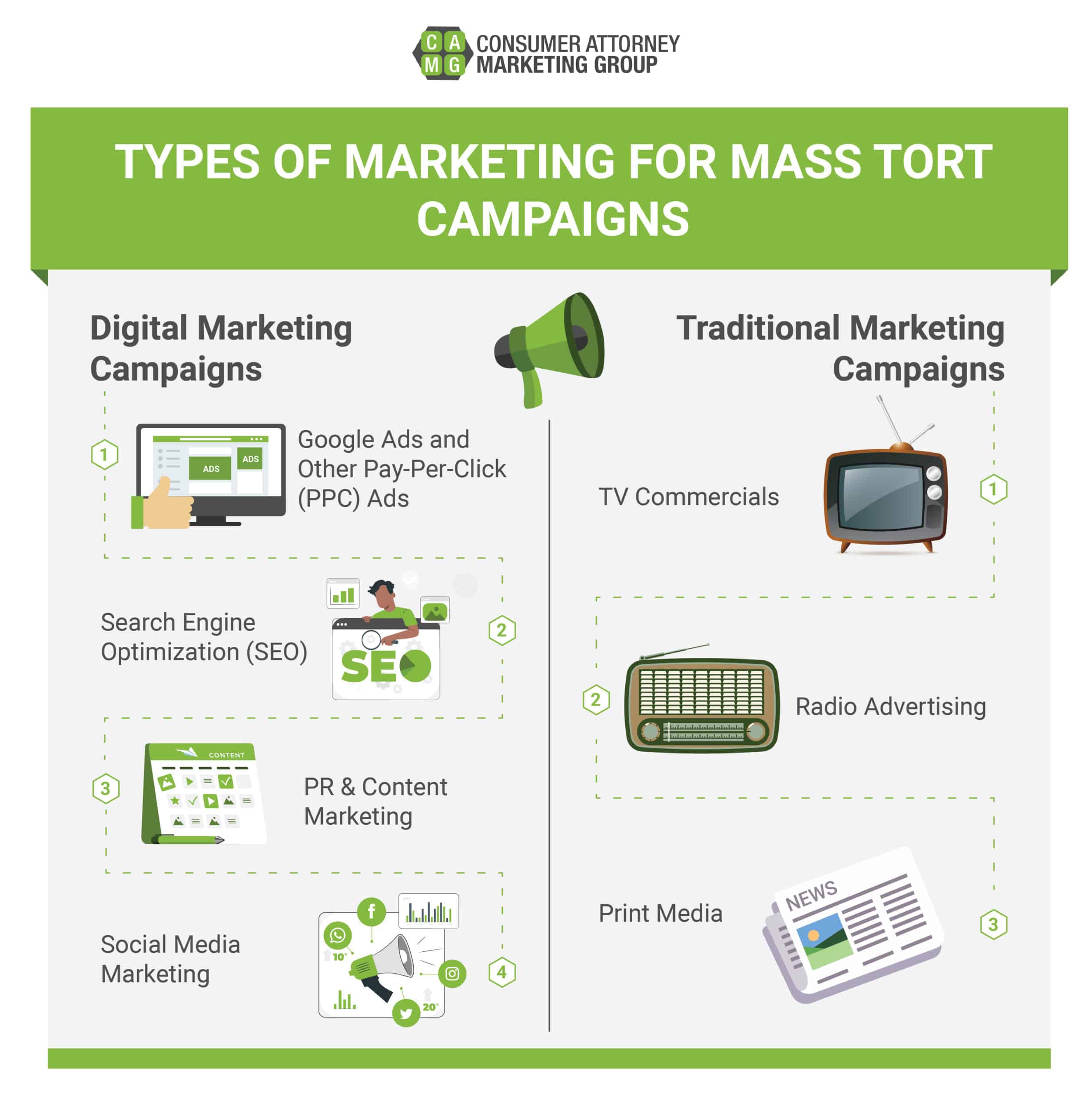 Infographic titled Types of Marketing for Mass Tort Campaigns